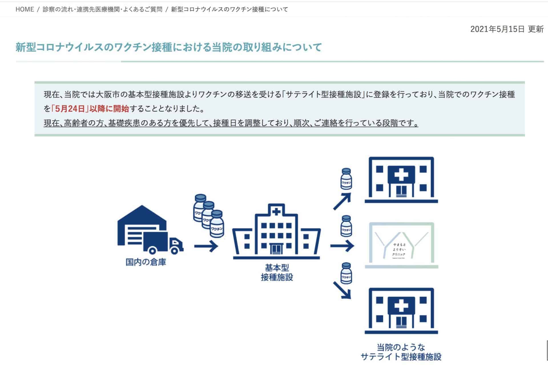 ワクチンの流れの模式図